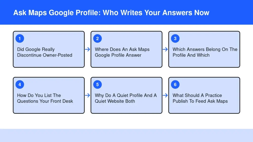 Diagram: Ask Maps Google Profile: Who Writes Your Answers Now — Did Google Really Discontinue Owner-Posted; Where Does An Ask Maps Google Profile Answer; Which Answers Belong On The Profile And Which; How Do You List The Questions Your Front Desk; Wh