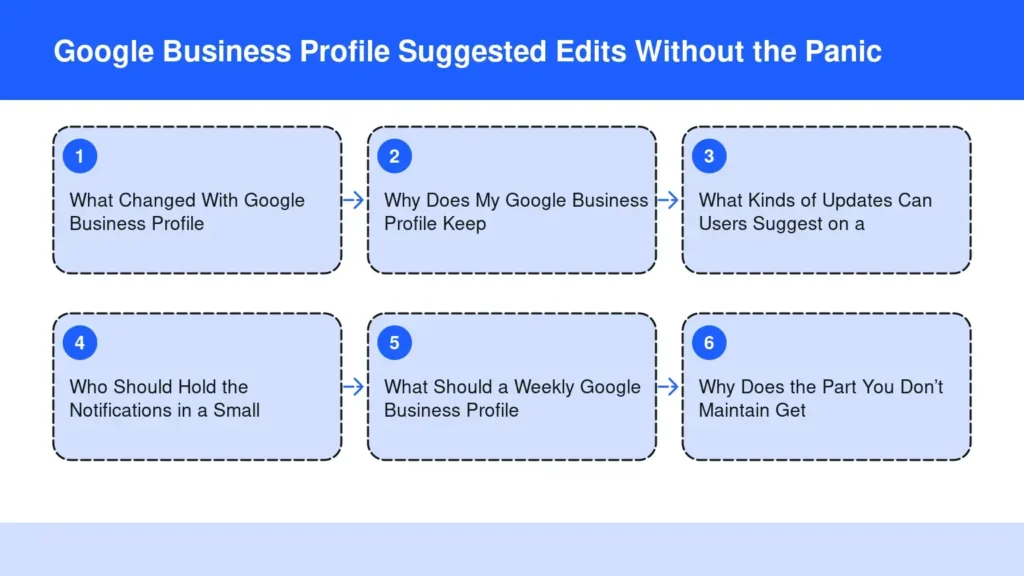 Diagram: Google Business Profile Suggested Edits Without the Panic — What Changed With Google Business Profile; Why Does My Google Business Profile Keep; What Kinds of Updates Can Users Suggest on a; Who Should Hold the Notifications in a Small; What Diagram: Google Business Profile Suggested Edits Without the Panic — What Changed With Google Business Profile; Why Does My Google Business Profile Keep; What Kinds of Updates Can Users Suggest on a; Who Should Hold the Notifications in a Small; What
