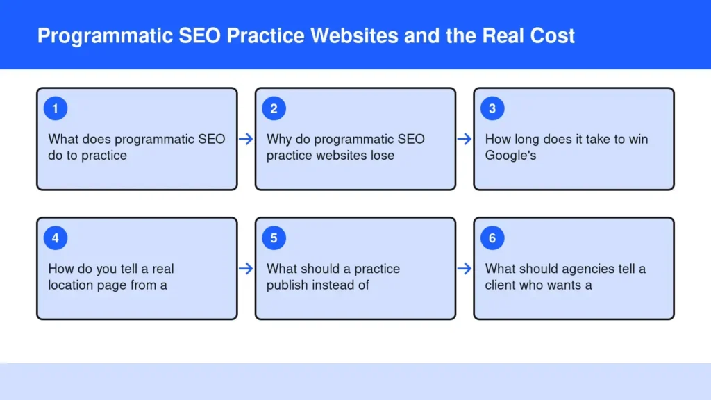 Diagram: Programmatic SEO Practice Websites and the Real Cost — What does programmatic SEO do to practice; Why do programmatic SEO practice websites lose; How long does it take to win Google's; How do you tell a real location page from a; What s Diagram: Programmatic SEO Practice Websites and the Real Cost — What does programmatic SEO do to practice; Why do programmatic SEO practice websites lose; How long does it take to win Google's; How do you tell a real location page from a; What s