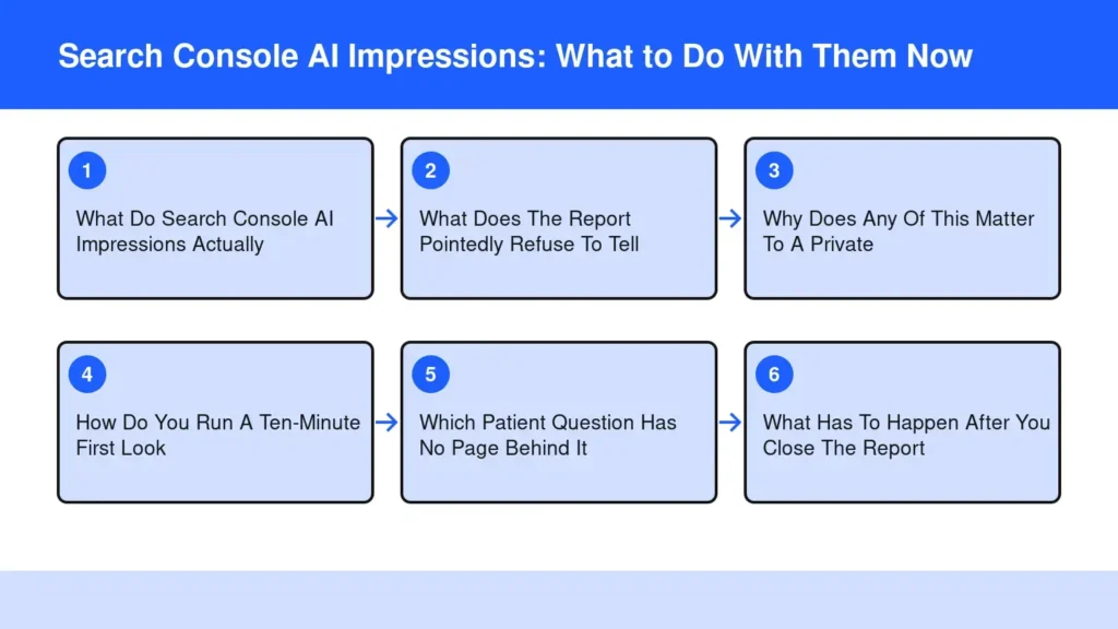 Diagram: Search Console AI Impressions: What to Do With Them Now — What Do Search Console AI Impressions Actually; What Does The Report Pointedly Refuse To Tell; Why Does Any Of This Matter To A Private; How Do You Run A Ten-Minute First Look; Which