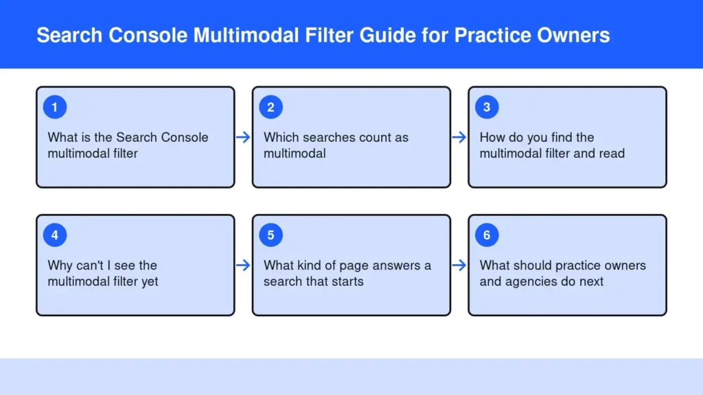 Diagram: Search Console Multimodal Filter Guide for Practice Owners — What is the Search Console multimodal filter; Which searches count as multimodal; How do you find the multimodal filter and read; Why can't I see the multimodal filter yet; Wh Diagram: Search Console Multimodal Filter Guide for Practice Owners — What is the Search Console multimodal filter; Which searches count as multimodal; How do you find the multimodal filter and read; Why can't I see the multimodal filter yet; Wh